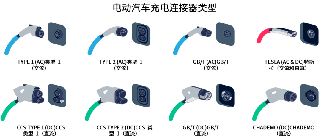 續(xù)航焦慮怎么破？高效率直流快充方案給你新靈感