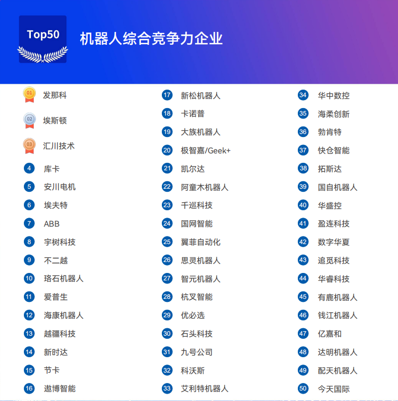《2025機(jī)器人+應(yīng)用與產(chǎn)業(yè)鏈新一輪加速發(fā)展藍(lán)皮書》電子版限免下載！