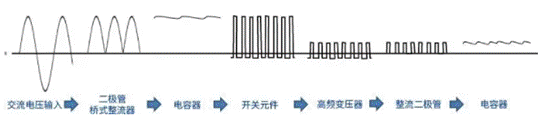 【干貨】帶你解鎖AC／DC、DC／DC轉(zhuǎn)換器