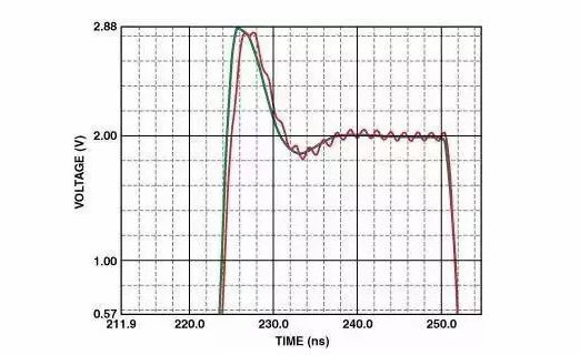 高速電路PCB布線需要注意哪些問題？