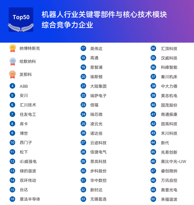 《2025機(jī)器人+應(yīng)用與產(chǎn)業(yè)鏈新一輪加速發(fā)展藍(lán)皮書》電子版限免下載！