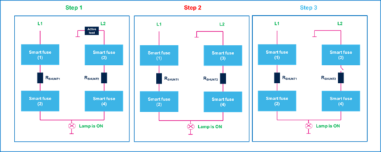 集中供電，分布智能：面向區(qū)控架構(gòu)的汽車配電解決方案全景掃描