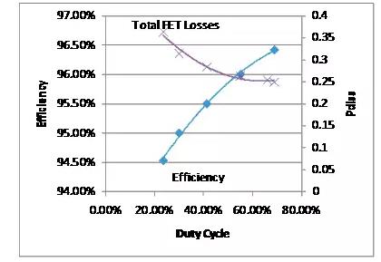 如何選擇電源系統(tǒng)開(kāi)關(guān)控制器的 MOSFET？