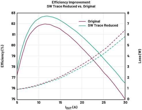 兼顧效率與瞬態(tài)響應:用于先進SoC的低壓大電流數字電源管理方案 兼顧效率與瞬態(tài)響應:用于先進SoC的低壓大電流數字電源管理方案