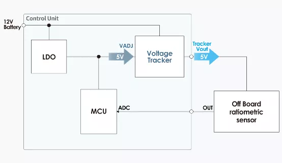 什么是電壓跟蹤器？