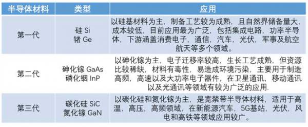 什么是寬禁帶半導(dǎo)體？