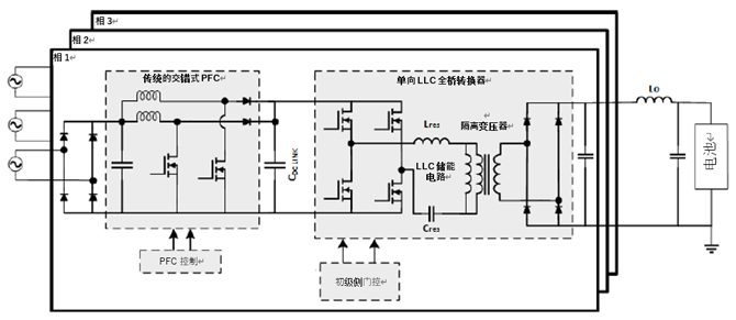 如何利用1200 V EliteSiC MOSFET 模塊，打造充電更快的車載充電器？