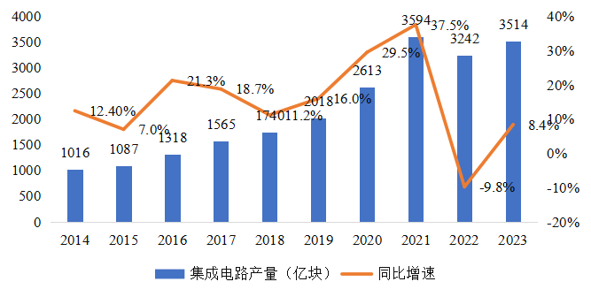集成電路產(chǎn)業(yè)蓬勃發(fā)展，CITE2024集成電路專區(qū)展現(xiàn)中國(guó)市場(chǎng)旺盛活力