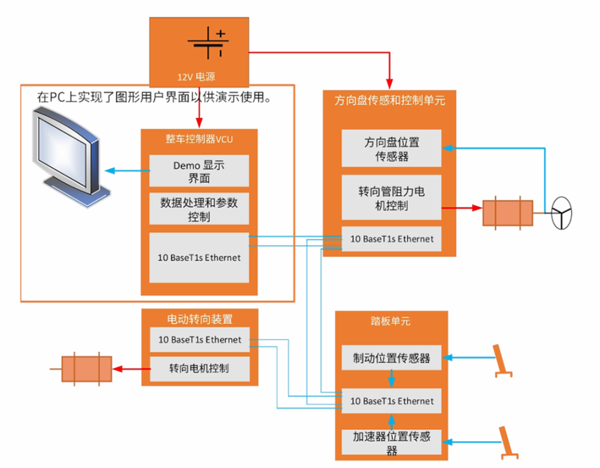 電感傳感破局線控技術(shù)系統(tǒng)！汽車(chē)機(jī)械架構(gòu)的數(shù)字化革命