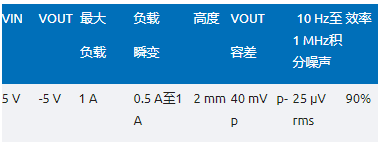 噪聲敏感負(fù)電壓軌有救了！反相降壓 - 升壓方案登場(chǎng)