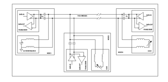 Home Bus系統(tǒng)電感選型避坑指南:PoD應用中的關鍵考量 Home Bus系統(tǒng)電感選型避坑指南:PoD應用中的關鍵考量
