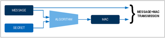揭秘對稱認(rèn)證技術(shù)是如何扼住假冒零部件的咽喉？