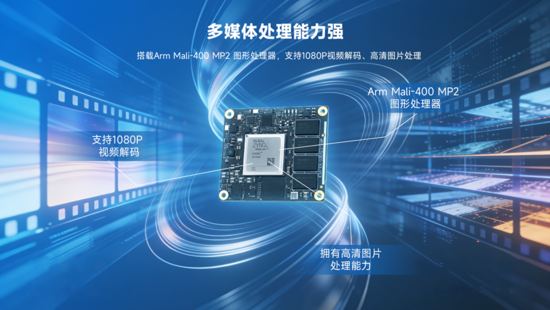 異構(gòu)計算新力量！米爾推出基于AMD MPSoC的高性能異構(gòu)計算平臺