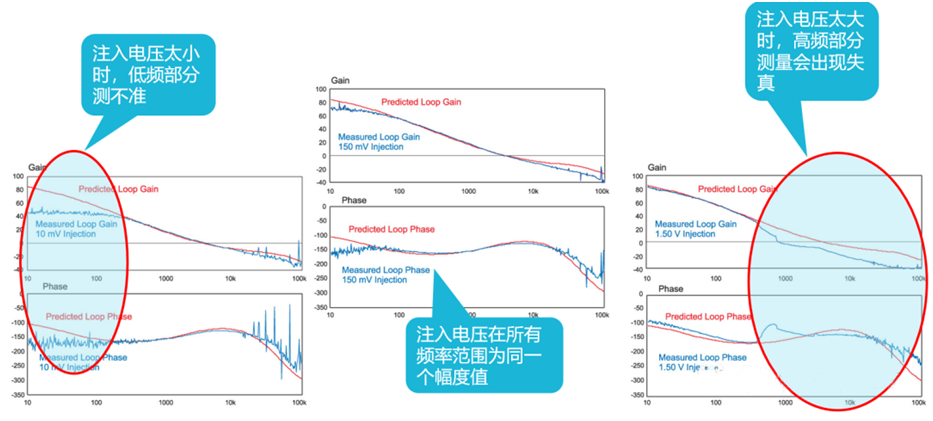 【泰享實(shí)測(cè)之水哥秘笈】： 電源測(cè)試的人間煙火，深入淺出談環(huán)路響應(yīng)測(cè)試！