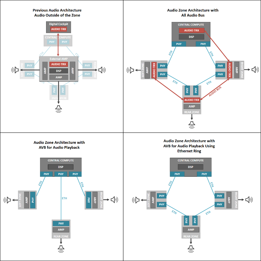 揭秘TSN和環(huán)形以太網(wǎng)如何保障車載音頻與控制的絕對可靠