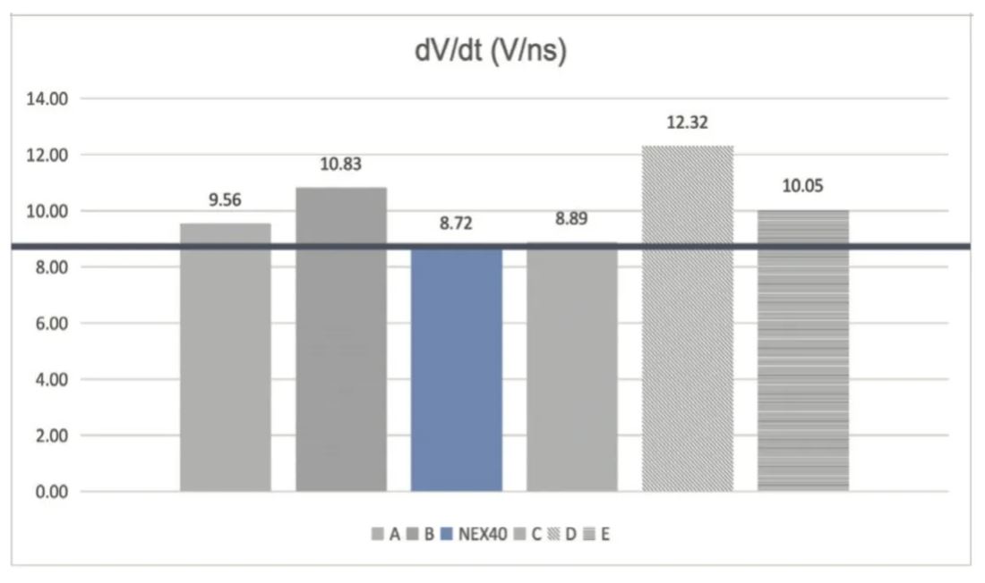 能效升級新引擎！拆解IGBT的三大技術(shù)優(yōu)勢