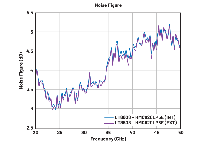 偏置時序全解析:避免pHEMT射頻放大器損壞的關(guān)鍵技巧 偏置時序全解析:避免pHEMT射頻放大器損壞的關(guān)鍵技巧