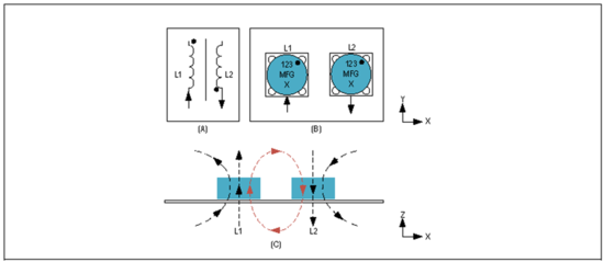 Home Bus系統(tǒng)電感選型避坑指南:PoD應用中的關鍵考量 Home Bus系統(tǒng)電感選型避坑指南:PoD應用中的關鍵考量