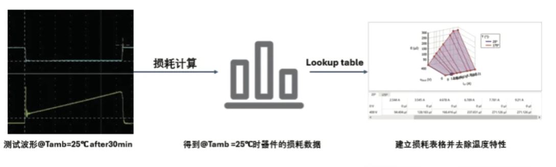 能效升級新引擎！拆解IGBT的三大技術(shù)優(yōu)勢