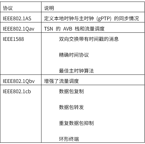 揭秘TSN和環(huán)形以太網(wǎng)如何保障車載音頻與控制的絕對可靠