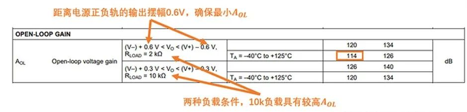 如何正確理解運(yùn)算放大器輸入失調(diào)電壓？