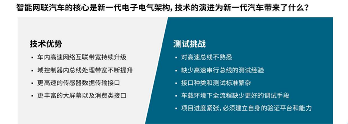 【汽車創(chuàng)新三大驅(qū)動(dòng)力】系列之二：如何應(yīng)對(duì)車輪上的數(shù)據(jù)中心測(cè)試挑戰(zhàn)攀升？