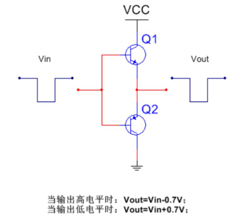 推挽電路的坑，你踩過沒？