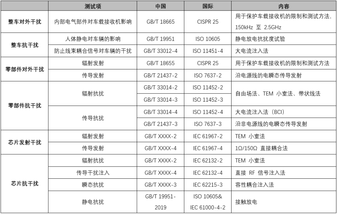高可靠高邊驅(qū)動(dòng)助力汽車(chē)應(yīng)用 高可靠高邊驅(qū)動(dòng)助力汽車(chē)應(yīng)用