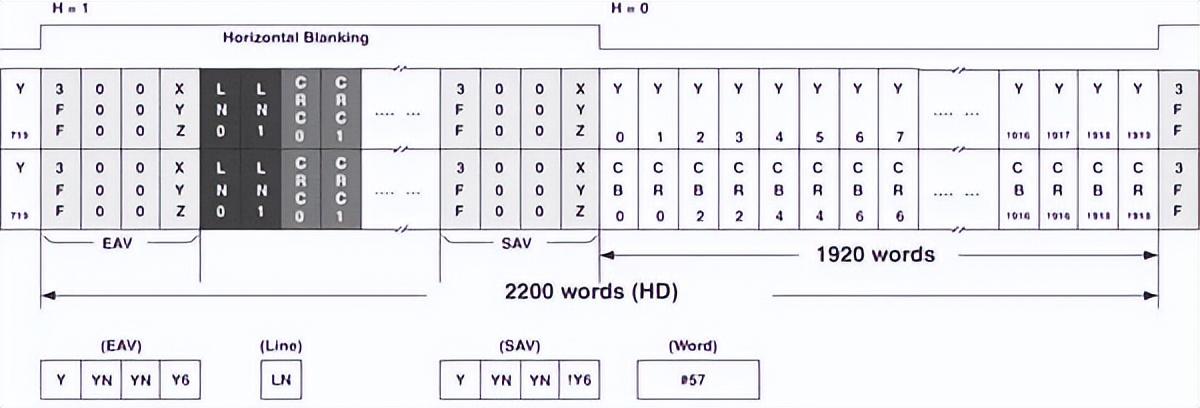 如何用內(nèi)部邏輯分析儀調(diào)試FPGA？