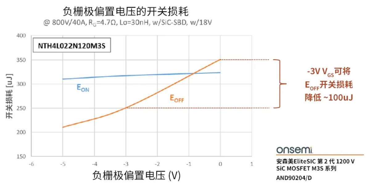 柵極驅(qū)動(dòng)器選得好，SiC MOSFET高效又安全