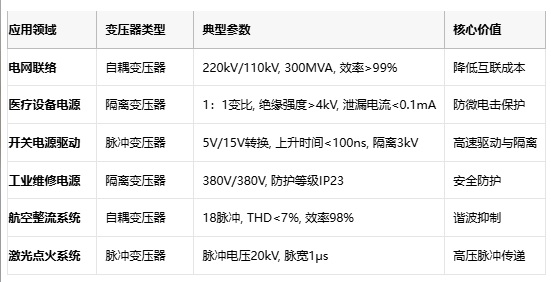 電磁拓?fù)涞娜N路徑：自耦、隔離與脈沖變壓器核心技術(shù)解密