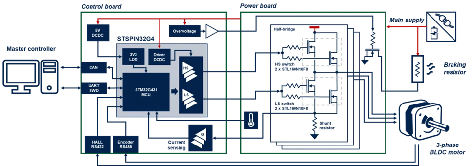 工業(yè)自動化核心升級:模塊化伺服驅(qū)動器實(shí)現(xiàn)性能與尺寸最佳平衡 工業(yè)自動化核心升級:模塊化伺服驅(qū)動器實(shí)現(xiàn)性能與尺寸最佳平衡