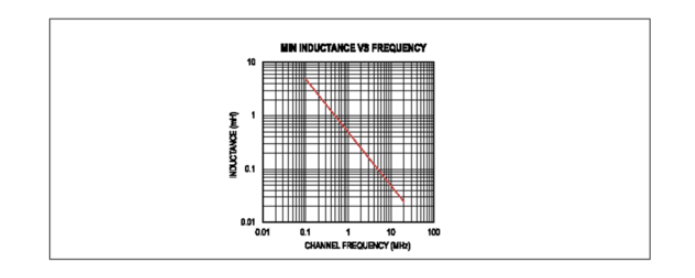 Home Bus系統(tǒng)電感選型避坑指南:PoD應用中的關鍵考量 Home Bus系統(tǒng)電感選型避坑指南:PoD應用中的關鍵考量