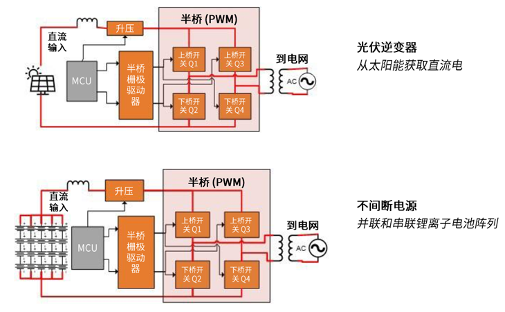 規(guī)避常見“坑”：科學匹配EliteSiC柵極驅(qū)動，讓SiC器件發(fā)揮極致效能