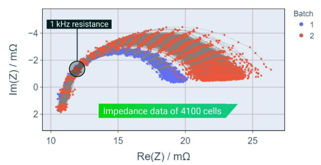 電池阻抗譜（EIS）如何精準(zhǔn)量化電芯的“體質(zhì)”好壞？