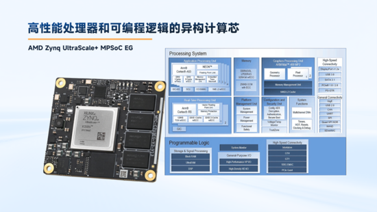異構(gòu)計算新力量！米爾推出基于AMD MPSoC的高性能異構(gòu)計算平臺