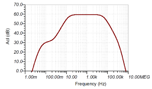 如何使用分立式 JFET 放大低噪聲電路中的小信號？