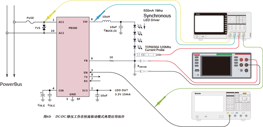 如何使用示波器、AFG和萬用表測(cè)試LED 驅(qū)動(dòng)器的調(diào)光線性度？