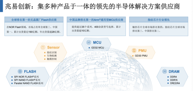 兆易創(chuàng)新：進(jìn)軍模擬芯片，瞄準(zhǔn)電源芯片PMIC和DC/DC等