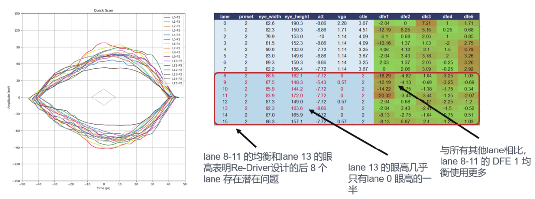 如何更高效、更準確地測試驗證帶有Redriver的PCIe鏈路？