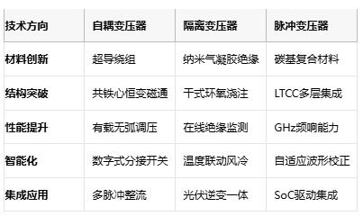 電磁拓?fù)涞娜N路徑：自耦、隔離與脈沖變壓器核心技術(shù)解密
