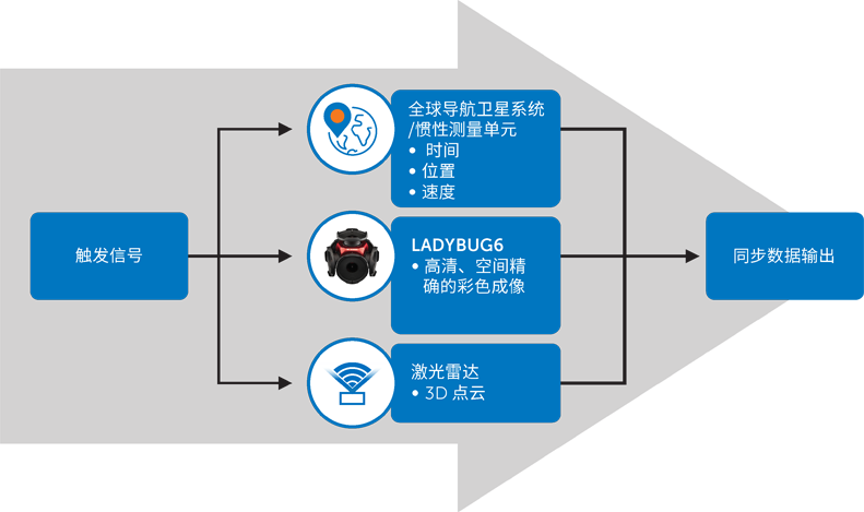 超越分辨率！解鎖移動(dòng)測(cè)繪相機(jī)系統(tǒng)的關(guān)鍵密碼