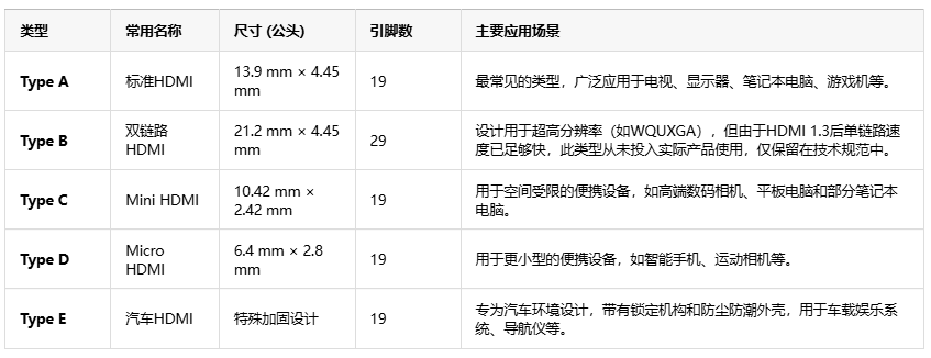 告別線纜混亂！HDMI如何用單根線重塑音視頻傳輸