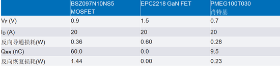 智能GaN降壓控制器設(shè)計——第1部分：考慮因素和測量方法