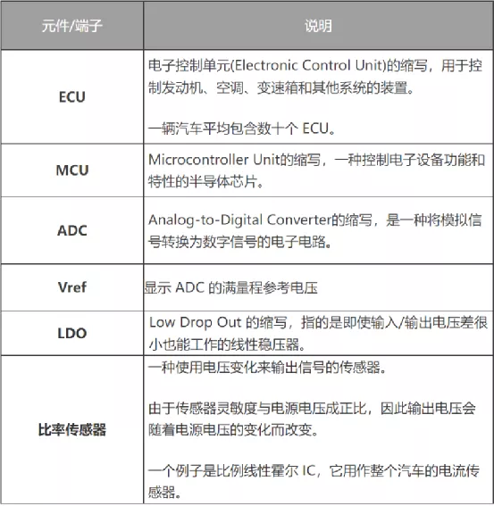 什么是電壓跟蹤器？