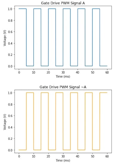 使用互補(bǔ)PWM、擊穿和死區(qū)時(shí)間的 H 橋直流電機(jī)控制