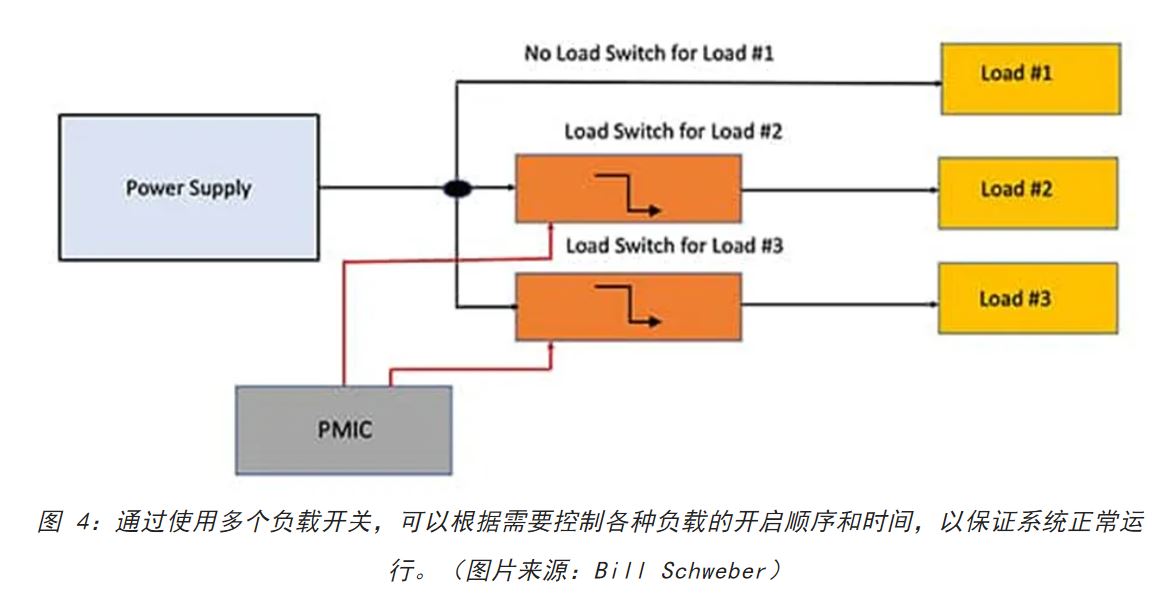 電源軌難管理？試試這些新型的負(fù)載開關(guān) IC！