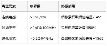 振蕩電路不起振怎么辦？專(zhuān)家教你步步排查