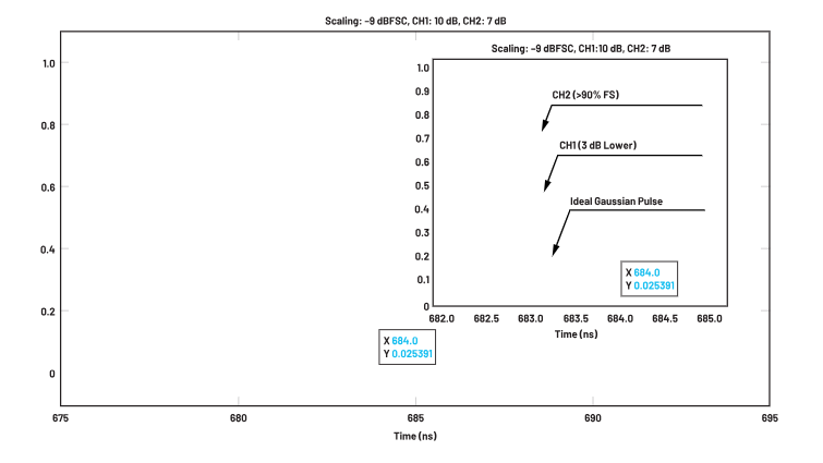 ADC革新質(zhì)譜分析！低噪聲高速轉(zhuǎn)換器如何重塑TOF MS性能邊界