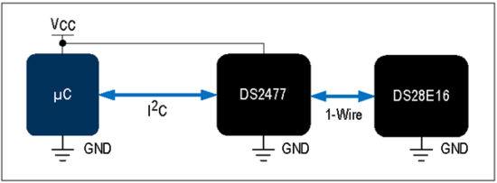 揭秘對稱認(rèn)證技術(shù)是如何扼住假冒零部件的咽喉？